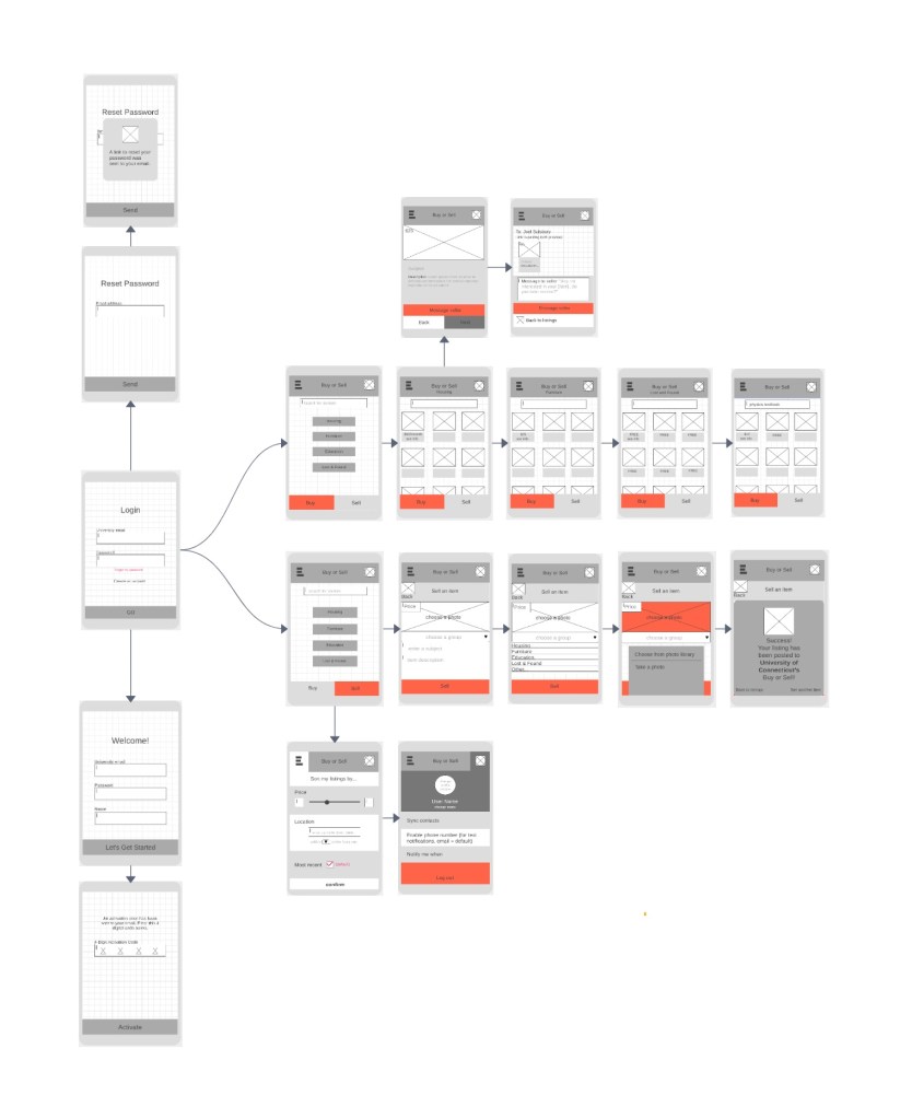 Buy Sell App Wireframes